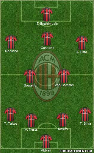 A.C. Milan Formation 2011