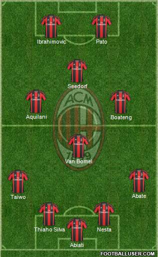 A.C. Milan Formation 2011