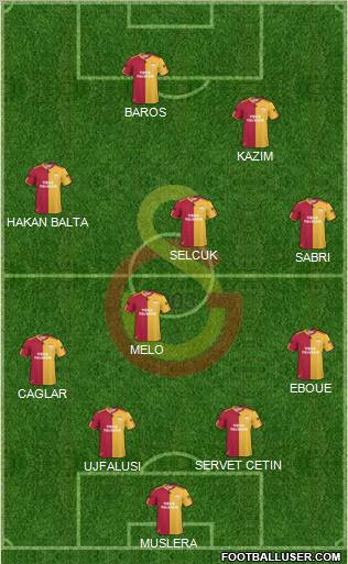 Galatasaray SK Formation 2011