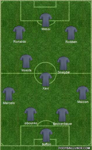 Dream Team Formation 2011