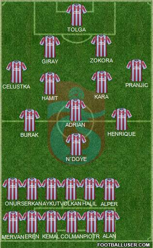 Trabzonspor Formation 2011