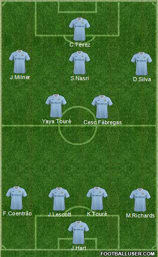 Manchester City Formation 2011