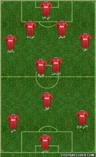 Manchester United Formation 2011