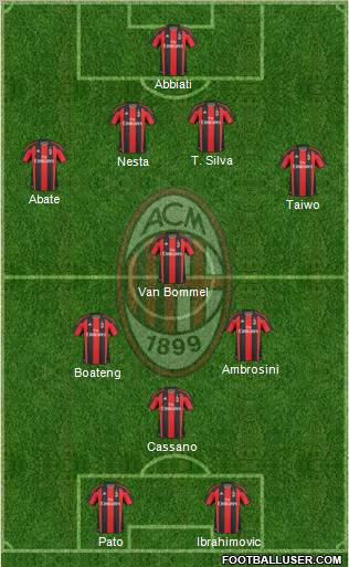 A.C. Milan Formation 2011