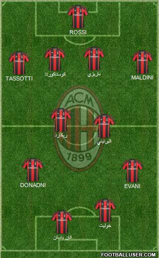 A.C. Milan Formation 2011