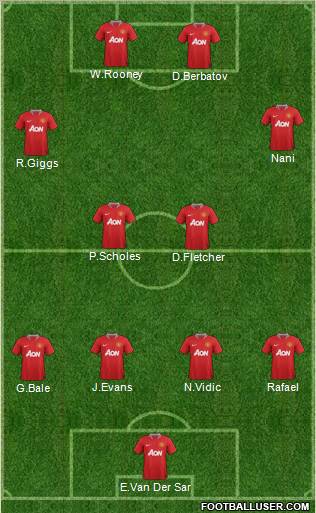 Manchester United Formation 2011