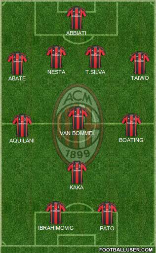 A.C. Milan Formation 2011