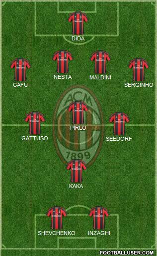 A.C. Milan Formation 2011