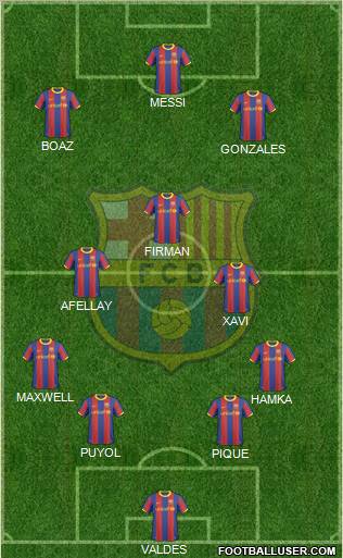 F.C. Barcelona Formation 2011
