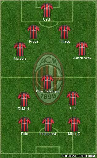 A.C. Milan Formation 2011
