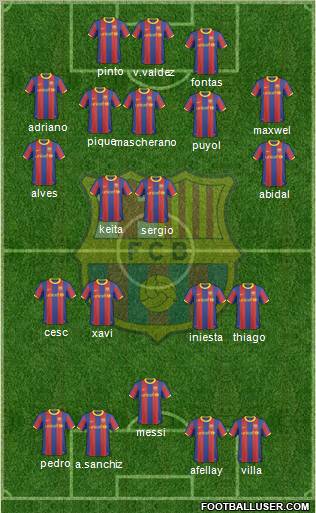 F.C. Barcelona Formation 2011