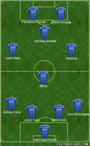 Chelsea Formation 2011