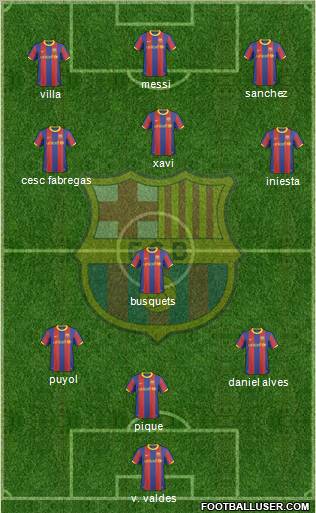 F.C. Barcelona Formation 2011