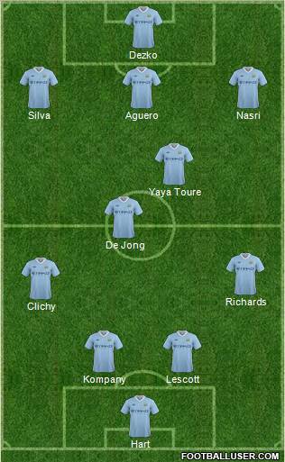 Manchester City Formation 2011