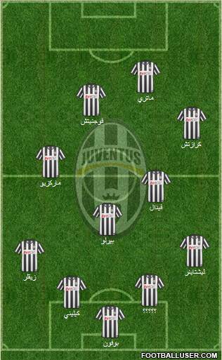 Juventus Formation 2011