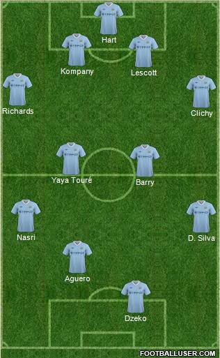 Manchester City 4-4-2 football formation