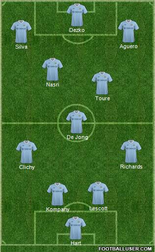 Manchester City Formation 2011