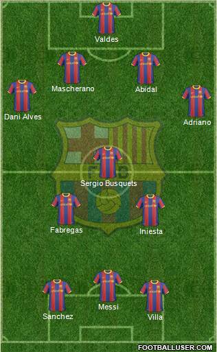 F.C. Barcelona Formation 2011