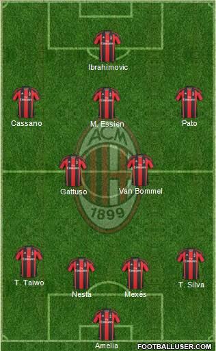 A.C. Milan Formation 2011