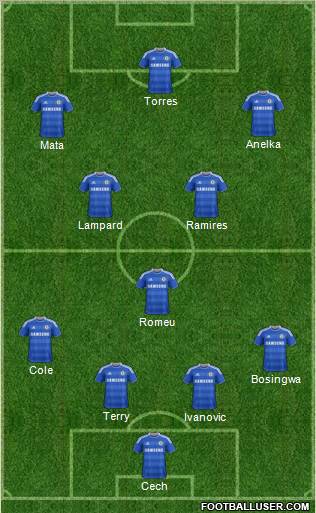 Chelsea Formation 2011