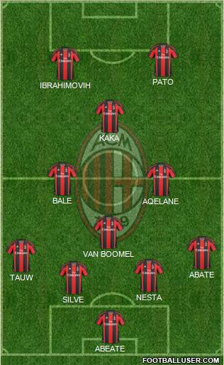 A.C. Milan Formation 2011