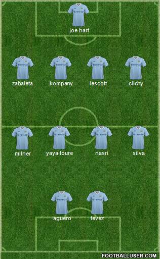 Manchester City Formation 2011