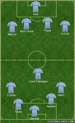 Manchester City Formation 2011