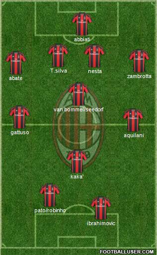 A.C. Milan Formation 2011