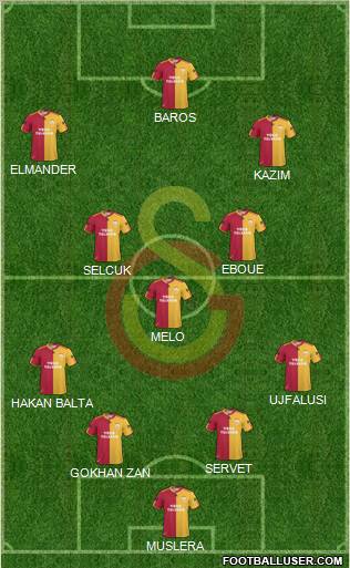 Galatasaray SK Formation 2011