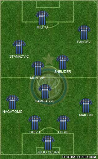 F.C. Internazionale Formation 2011