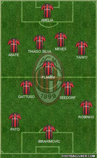 A.C. Milan Formation 2011