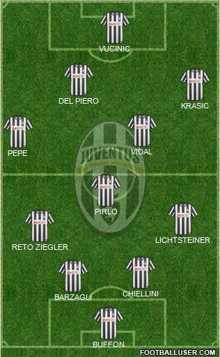 Juventus Formation 2011