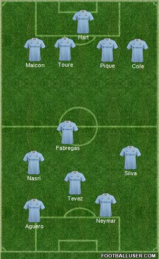Manchester City Formation 2011