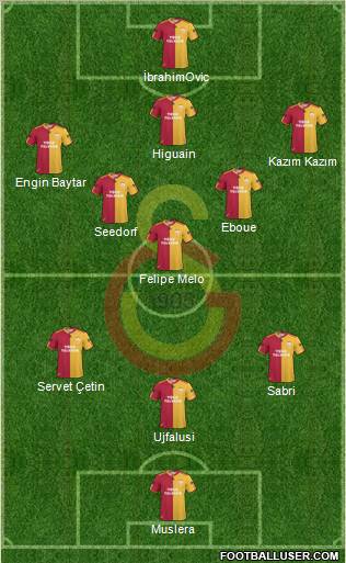 Galatasaray SK Formation 2011