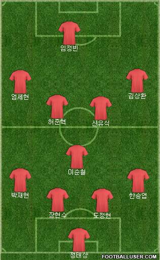 Dream Team Formation 2011