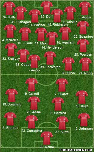 Liverpool Formation 2011