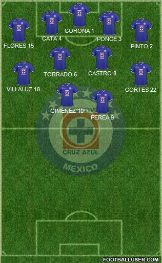 Club Deportivo Cruz Azul Formation 2011