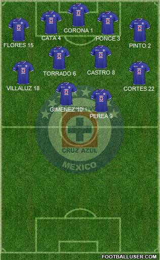 Club Deportivo Cruz Azul football formation