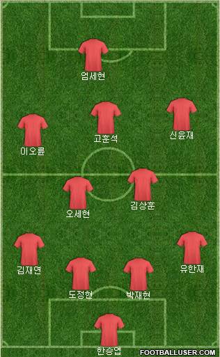 Dream Team Formation 2011