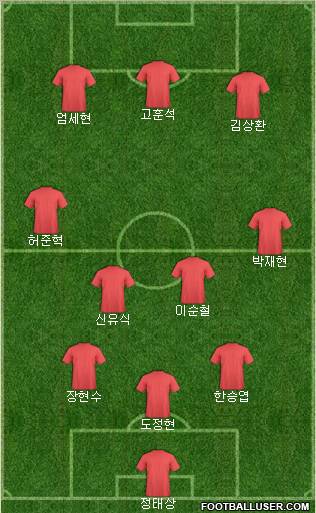 Dream Team Formation 2011