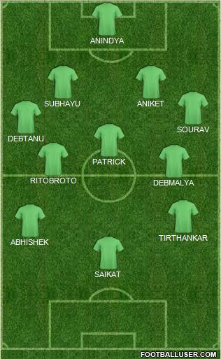 Championship Manager Team Formation 2011
