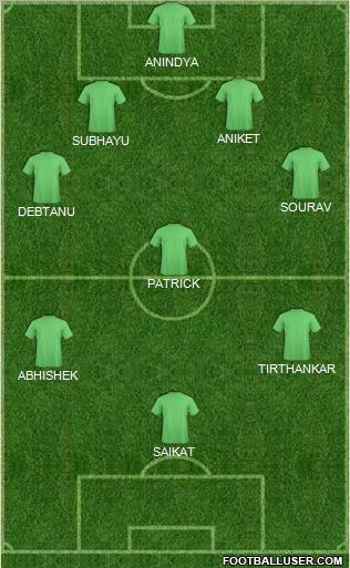 Championship Manager Team Formation 2011