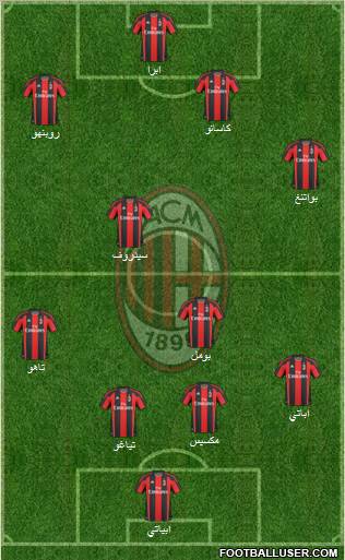 A.C. Milan Formation 2011