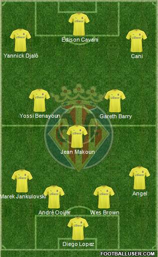 Villarreal C.F., S.A.D. Formation 2011