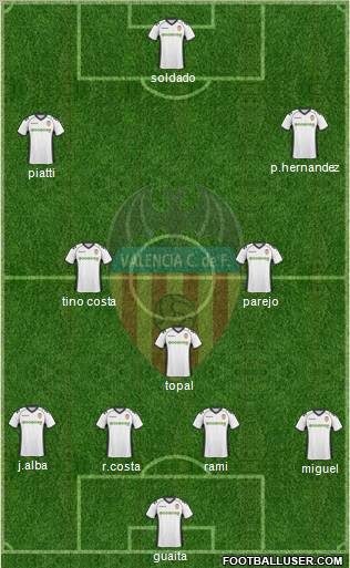Valencia C.F., S.A.D. Formation 2011