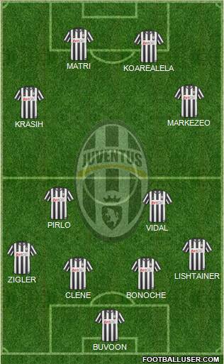 Juventus Formation 2011