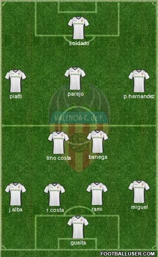 Valencia C.F., S.A.D. Formation 2011