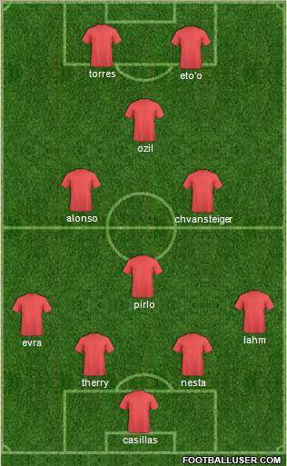 Fifa Team Formation 2011