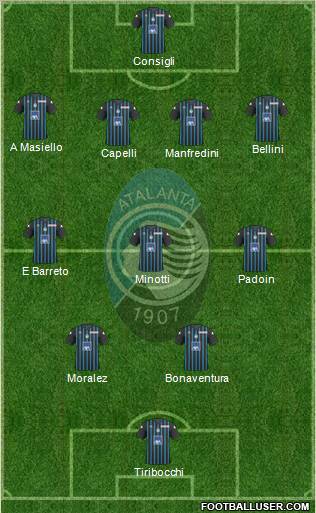 Atalanta 4-3-2-1 football formation