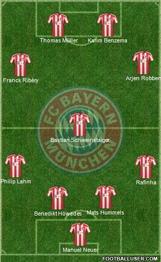 FC Bayern München Formation 2011